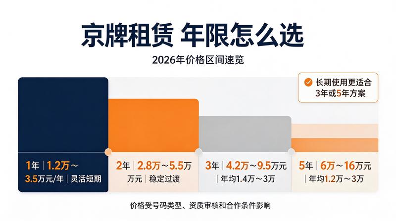 新能源车市场现状